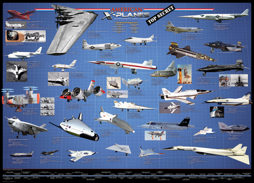 Puzzle Eurographics Aeronaves Norte-Americanas 1000 Peças