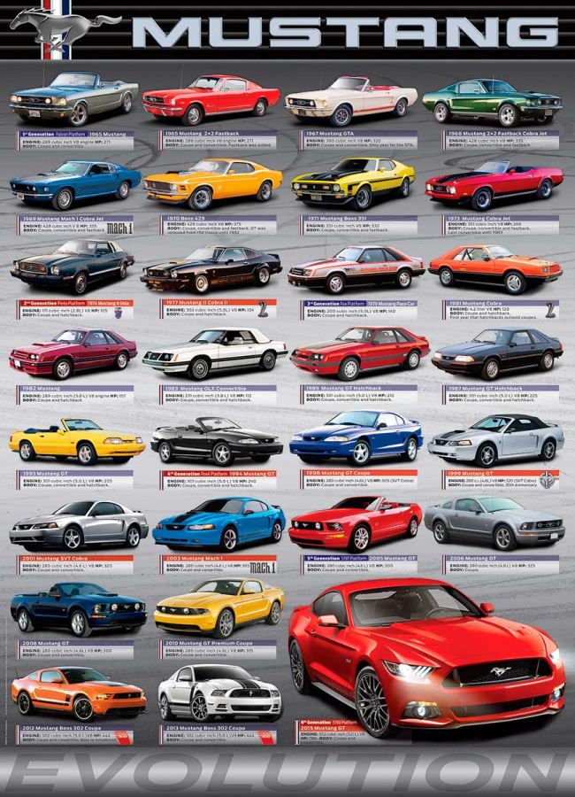 puzzle-eurographics-evolucion-del-ford-mustang-de-1000-piezas-1-16794 Puzzle Eurographics Evolução Ford Mustang 1000 Peças