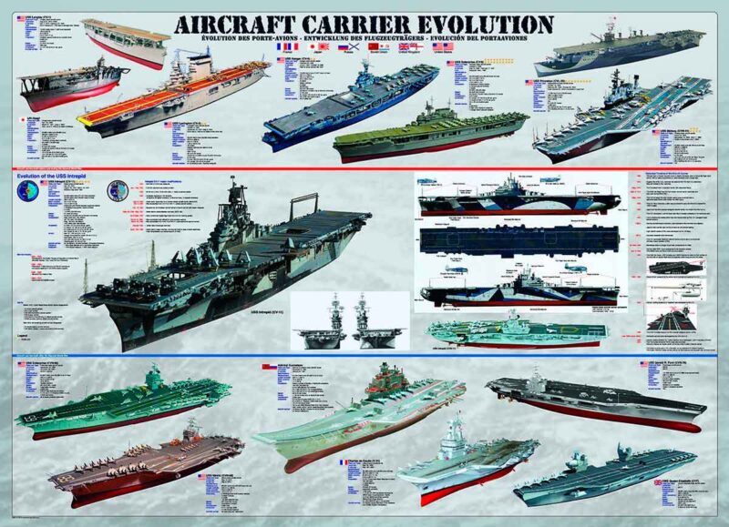 puzzle-eurographics-evolucion-del-portaaviones-de-1000-piezas-1-17620 Puzzle Eurographics Evolução do Porta-aviões 1000 Peças