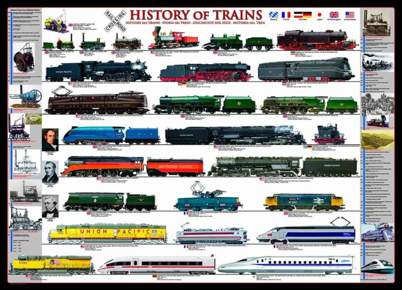 puzzle-eurographics-historia-del-tren-1000-piezas-1-17621 Puzzle Eurographics História do Comboio 1000 Peças