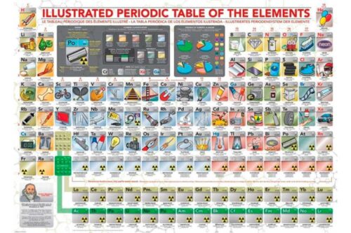 Puzzle Eurographics Tabela Periódica Ilustrada XXL 500 Peças