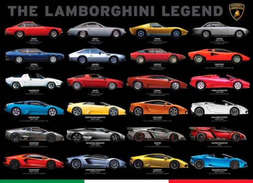Puzzle Eurographics A Lenda Lamborghini 1000 Peças